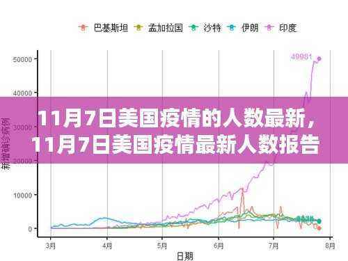 美国疫情最新人数报告,深度解析现状和未来趋势