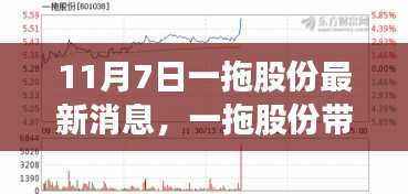 一拖股份带你启程自然之旅，探寻心灵净土的最新消息（11月7日）