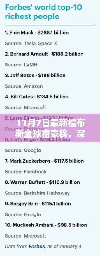 最新福布斯全球富豪榜深度测评及分析报告