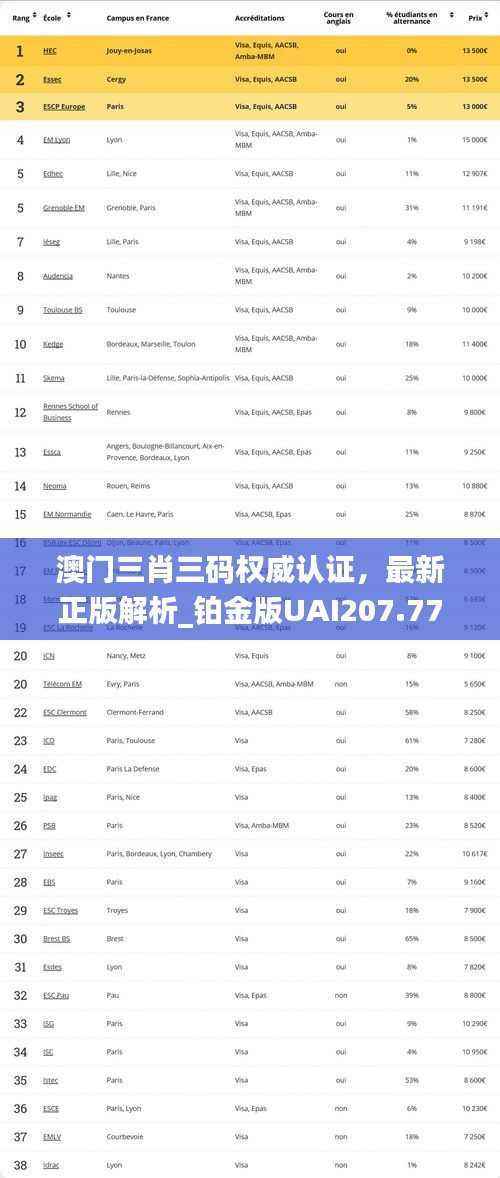 澳门三肖三码权威认证,最新正版解析_铂金版UAI207.77