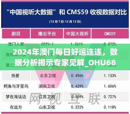 2024年澳门每日好运连连,数据分析揭示专家见解_OHU684.88