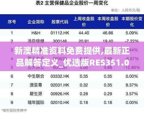 新澳精准资料免费提供,最新正品解答定义_优选版RES351.04