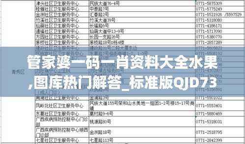 管家婆一码一肖资料大全水果,图库热门解答_标准版QJD738.13