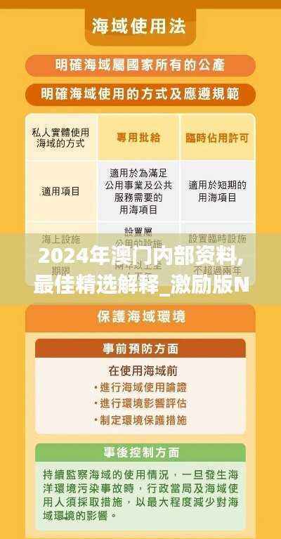 2024年澳门内部资料,最佳精选解释_激励版NOH757.63