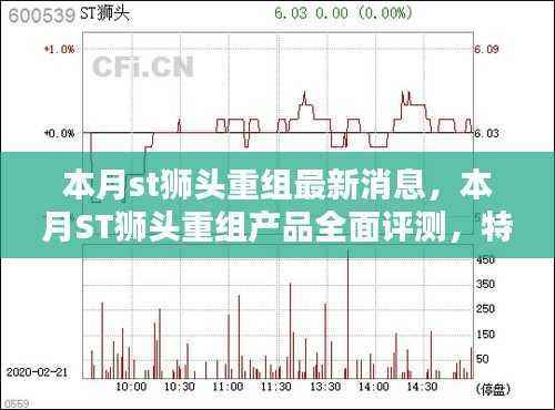 本月ST狮头重组产品评测报告,特性、体验、竞品对比及用户群体深度解析