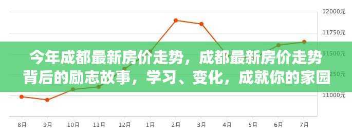 成都最新房价走势揭秘，励志故事背后的家园梦想实现之路
