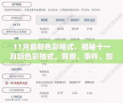 揭秘十一月新色彩格式,背景、事件、影响与时代地位全面解析