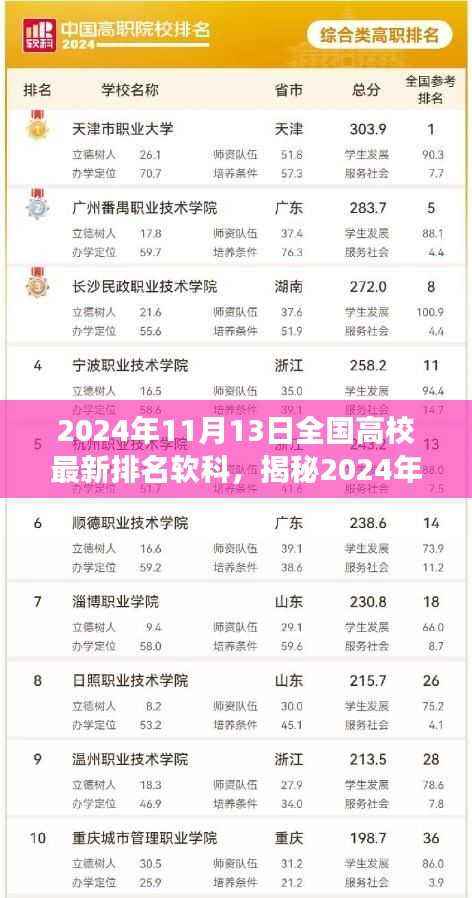 揭秘2024软科全国高校排名新篇章,最新排名及三大要点深度解读
