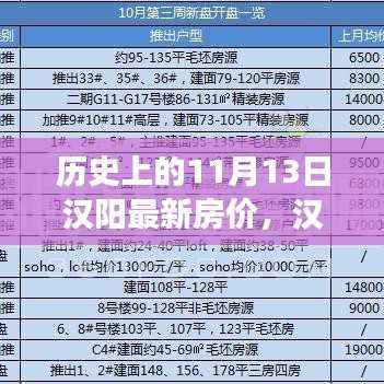 汉阳房价记忆曲,友情、家庭与温馨的交汇点——历史上的最新房价回顾