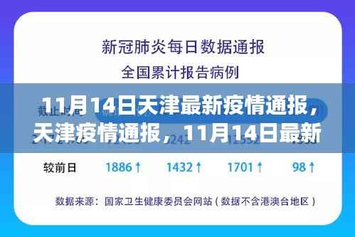 天津疫情最新进展通报,背景揭示与影响分析(11月14日更新)