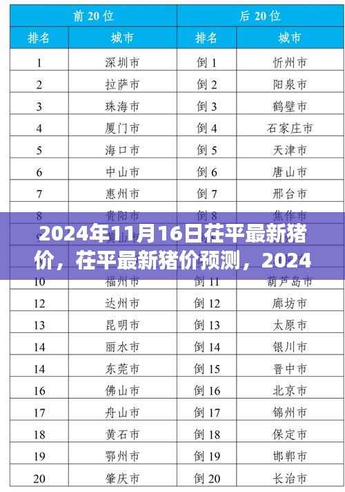 2024年11月16日茌平最新猪价与行业洞察，市场趋势与预测分析