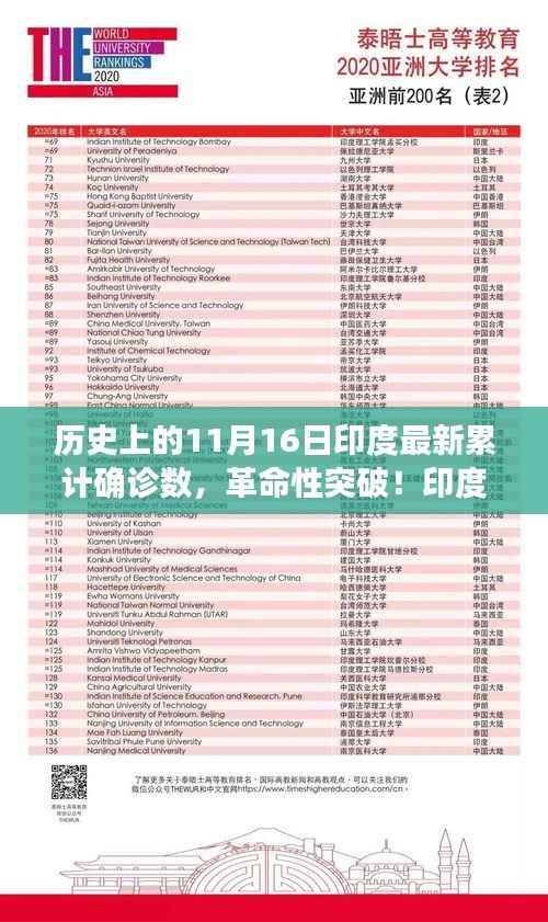 科技重塑健康防线，印度疫情累计确诊数实时追踪，革命性突破在11月16日的历史节点上