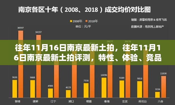南京历年11月16日土拍回顾,特性、体验、竞品对比及用户群体深度解析