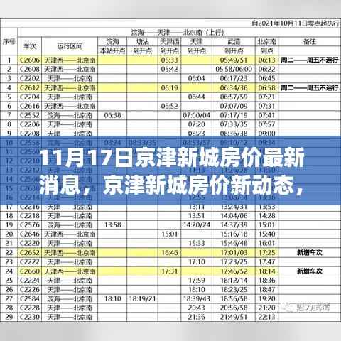 京津新城房价动态更新，学习变化力量，筑梦舞台启航
