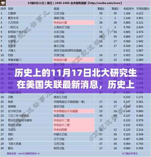 北大研究生在美国失联事件最新进展及历史背景解析（11月17日更新）
