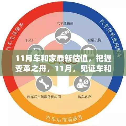 变革之舟,见证车和家新估值崛起在11月闪耀登场