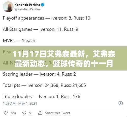 篮球传奇艾弗森十一月最新动态,展现风采依旧的篮球传奇风采