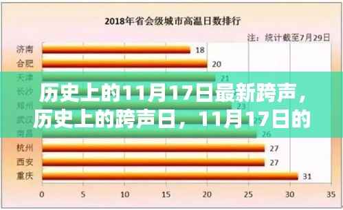 11月17日音乐里程碑,跨声历史与个人观点探析