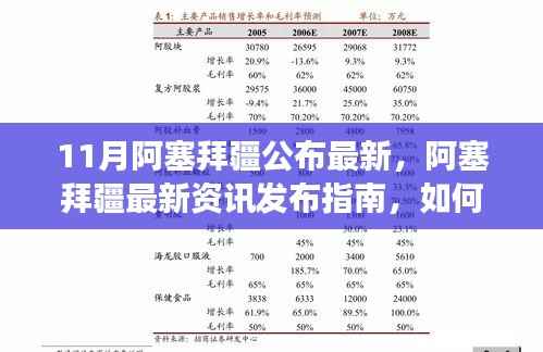 阿塞拜疆最新资讯发布指南,轻松获取与解读信息全攻略