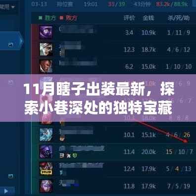 揭秘小巷深处的独特宝藏,最新11月瞎子出装神秘店铺大探索