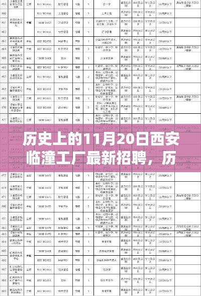 历史上的今天与未来机遇,西安临潼工厂最新招聘动态