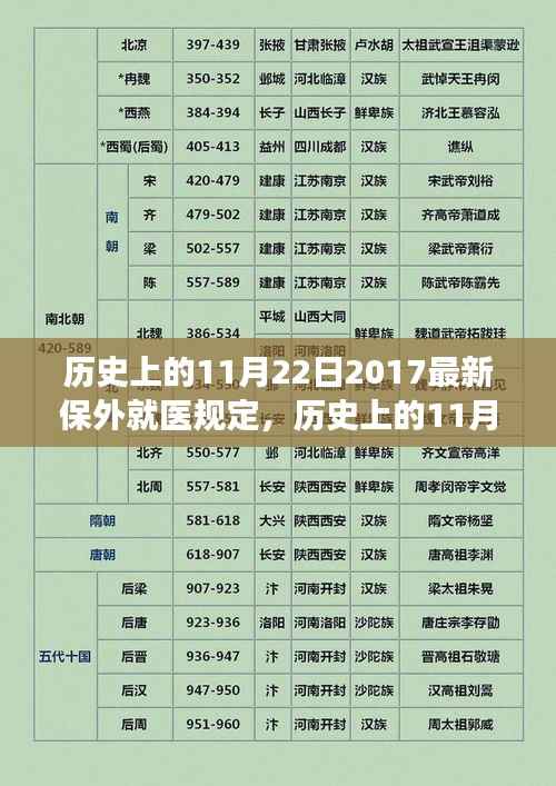 历史上的11月22日，最新保外就医规定的发展与影响解读