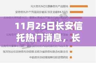 揭秘长安信托最新动态，深度解读背后的观点与趋势