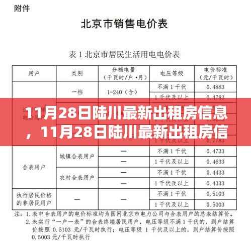 11月28日陆川最新出租房信息汇总,优质房源一览
