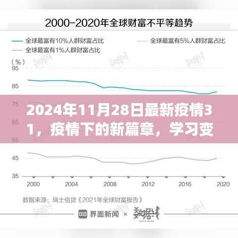 疫情下的新篇章，学习变化与自信闪耀——2024年疫情最新动态
