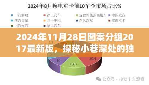 探秘小巷深处的独特风味,图案分组2017最新版背后的故事揭秘(2024年11月28日)