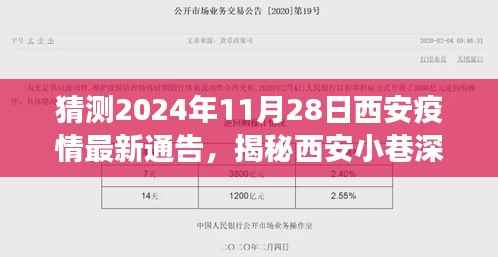 揭秘西安小巷深处,疫情阴霾下独特风味小店的故事(预测2024年11月28日最新疫情通告)
