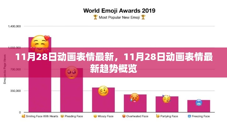 11月28日动画表情最新趋势概览及更新动态