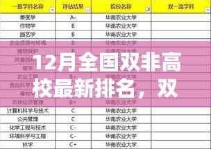 十二月全国双非高校排名揭晓，双非之光的校园温情闪耀记