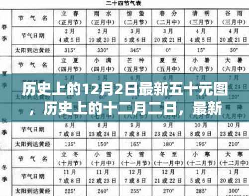 历史上的重要时刻,最新五十元图背后的故事与影响揭秘