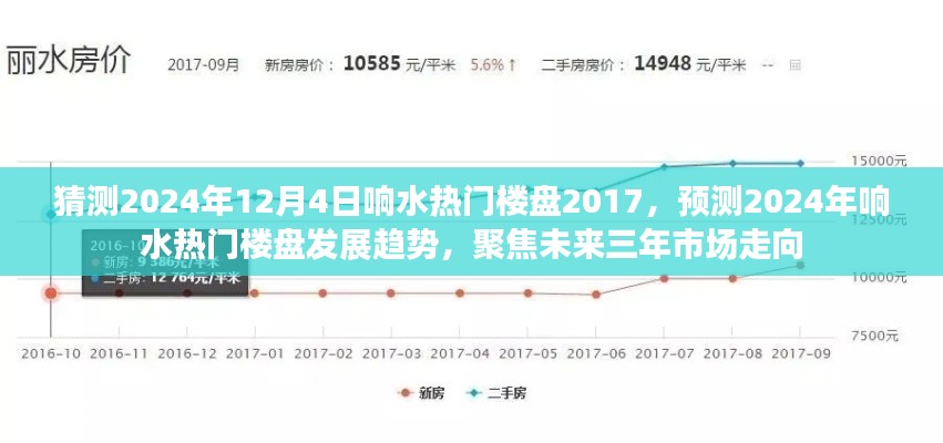 2024年响水热门楼盘发展趋势预测,聚焦未来三年市场走向,响水楼盘2017展望