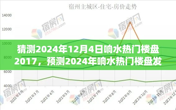 2024年响水热门楼盘发展趋势预测,聚焦未来三年市场走向,响水楼盘2017展望