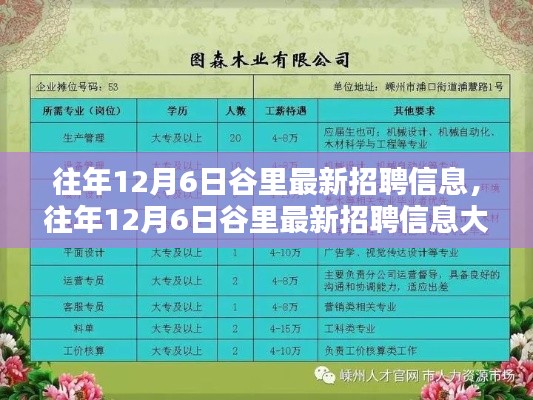 往年谷里招聘大揭秘，理想工作的起点，谷里最新招聘信息一网打尽！