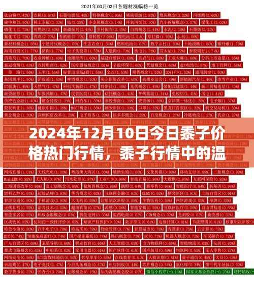 黍子行情温情纽带，揭秘今日黍子价格的奇妙故事（XXXX年最新行情）