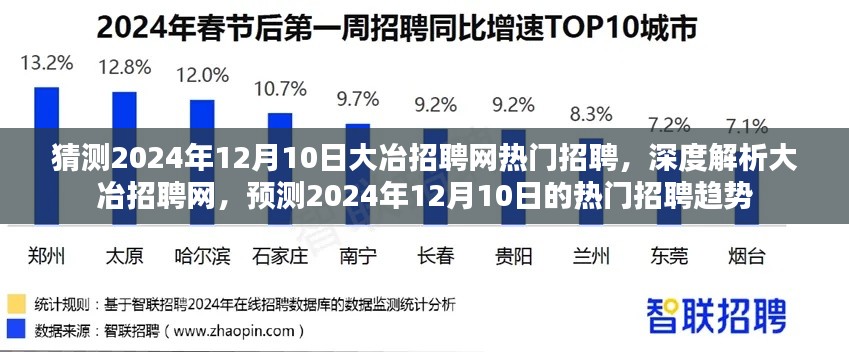 大冶招聘网热门趋势预测,深度解析未来招聘动向