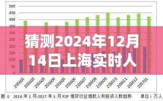 深度分析与评测,预测上海2024年12月14日实时人口数量图