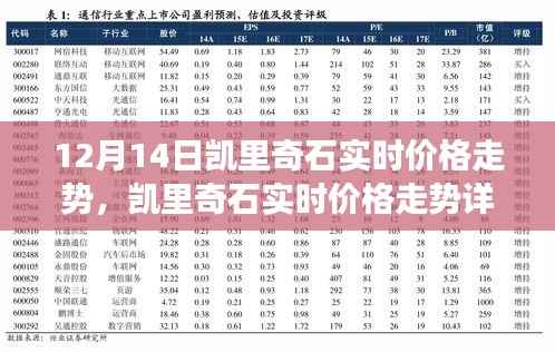 12月14日凯里奇石实时价格走势分析与交易指南