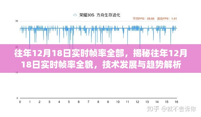 揭秘往年12月18日实时帧率全貌,技术发展与趋势解析报告出炉!