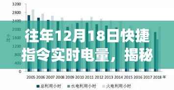 揭秘往年12月18日快捷指令实时电量技术，细节洞察与应用探索