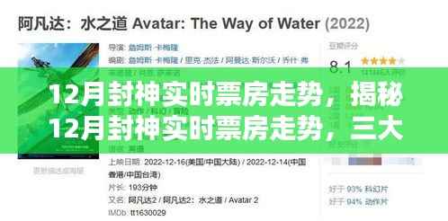 深度解析,揭秘封神十二月实时票房走势三大看点