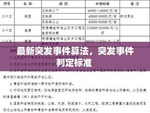 最新突发事件算法,突发事件判定标准