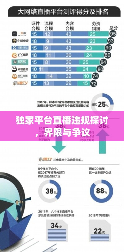 独家平台直播违规探讨,界限与争议