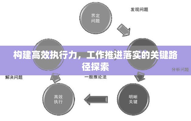 构建高效执行力,工作推进落实的关键路径探索