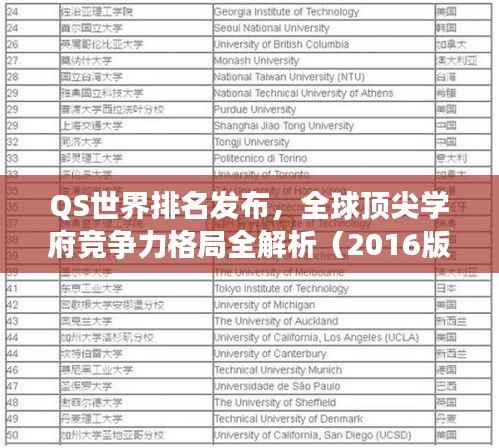 QS世界排名发布,全球顶尖学府竞争力格局全解析(2016版)