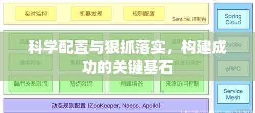 科学配置与狠抓落实，构建成功的关键基石