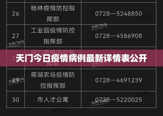 天门今日疫情病例最新详情表公开